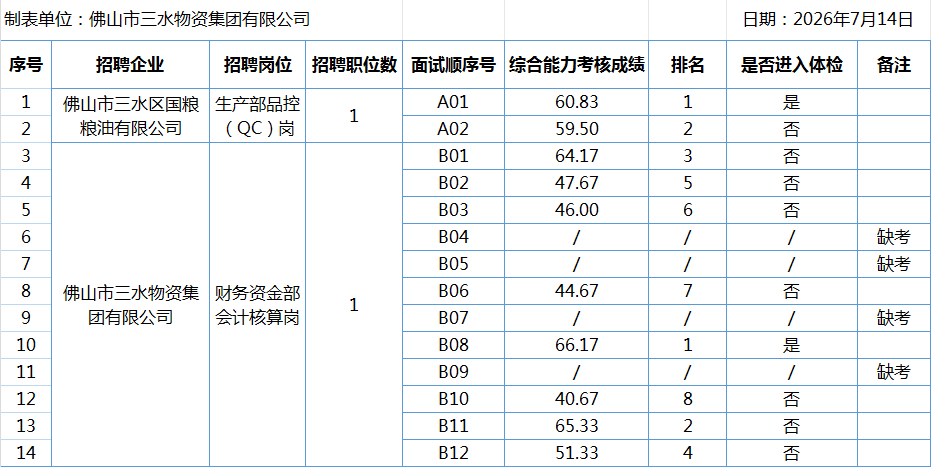 成绩公示0714.png